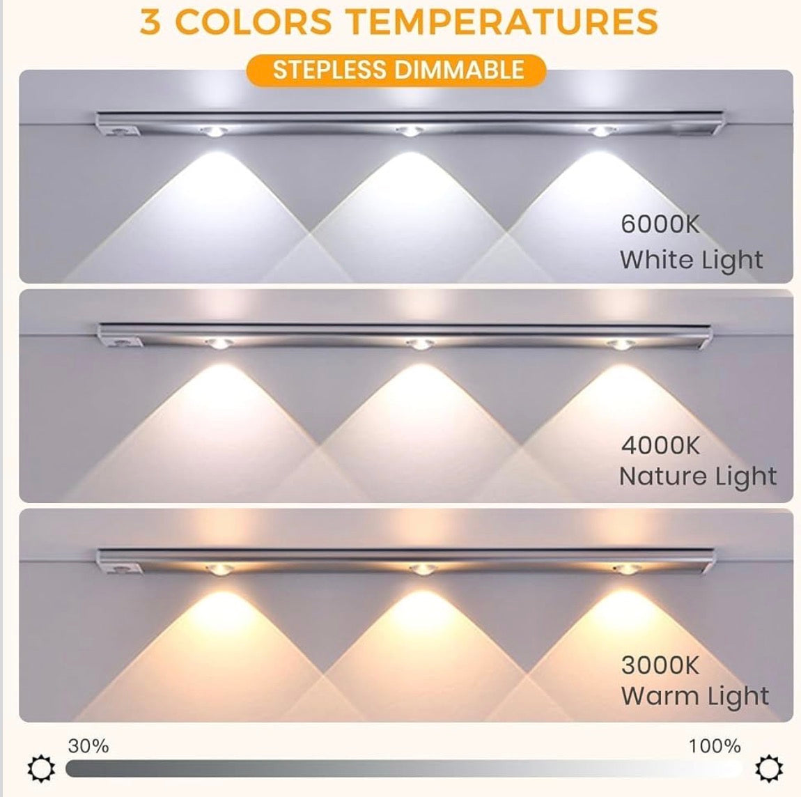 Motion Sensor Under Cabinet LED Light, USB Rechargeable, Stepless Dimmable, 3 Color Temperatures (3000K/4000K/6000K), 400mAh Battery, Dimmable Closet Lamp, Wireless Stick-On for Wardrobe